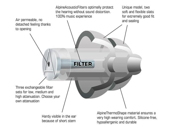 Alpine ALP-MSP-BK Hearing Protection MusicSafePro